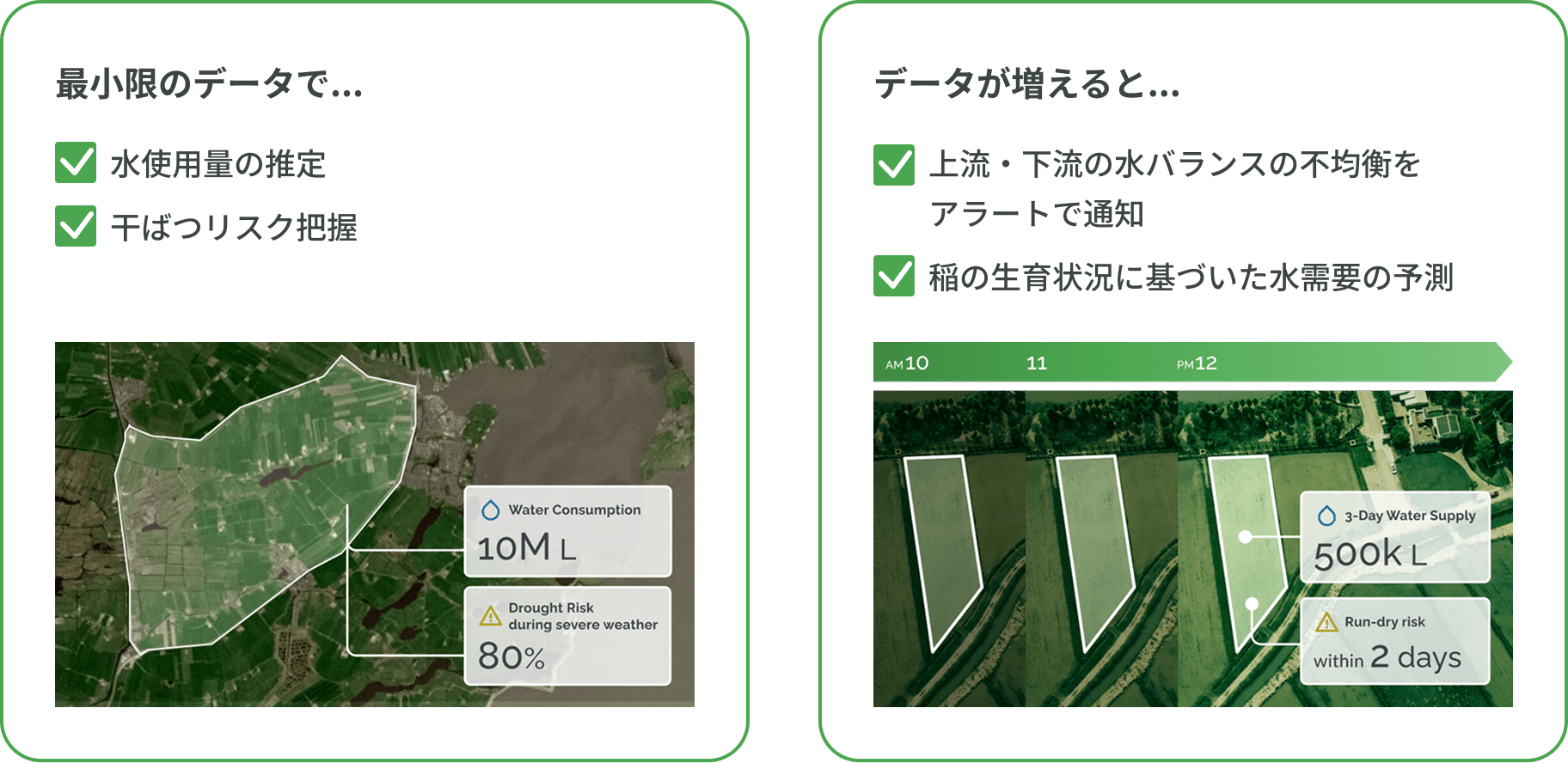 データが増えるとできること