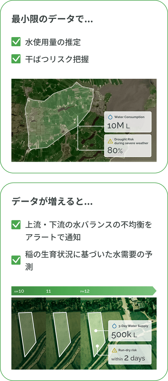 データが増えるとできること